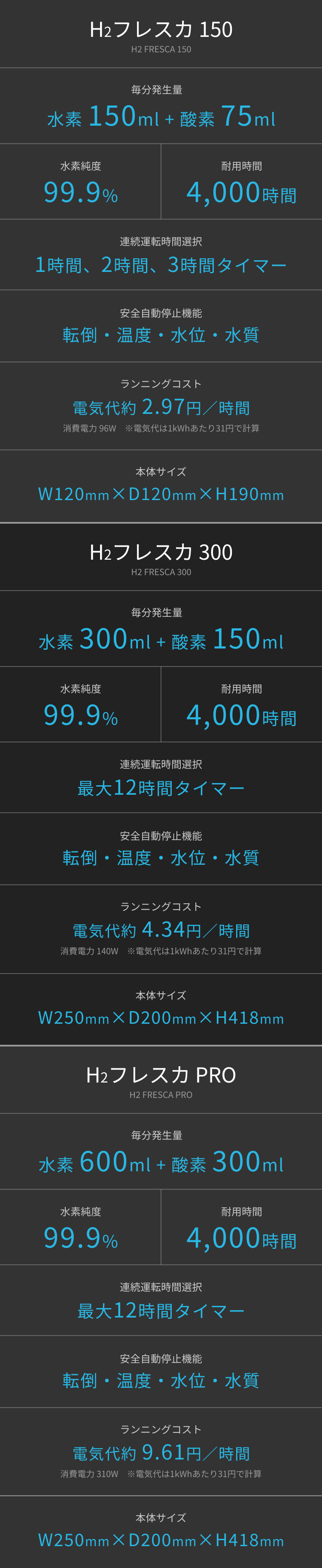 H2フレスカ性能