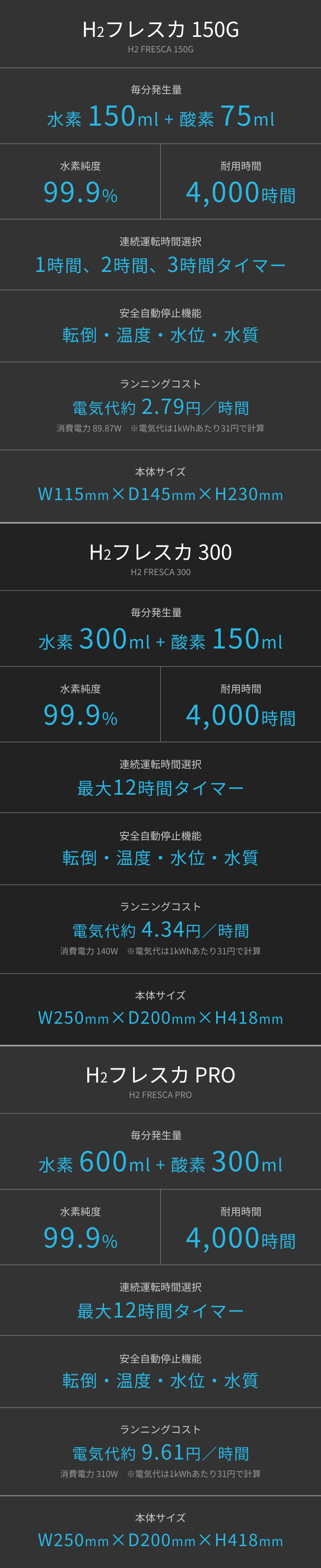 H2フレスカ性能