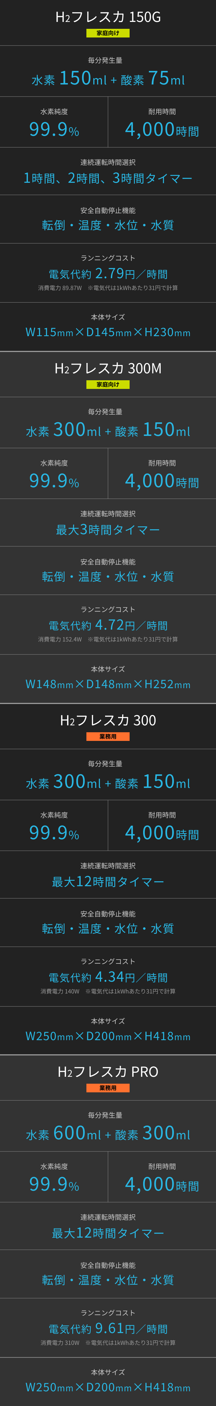 H2フレスカ性能