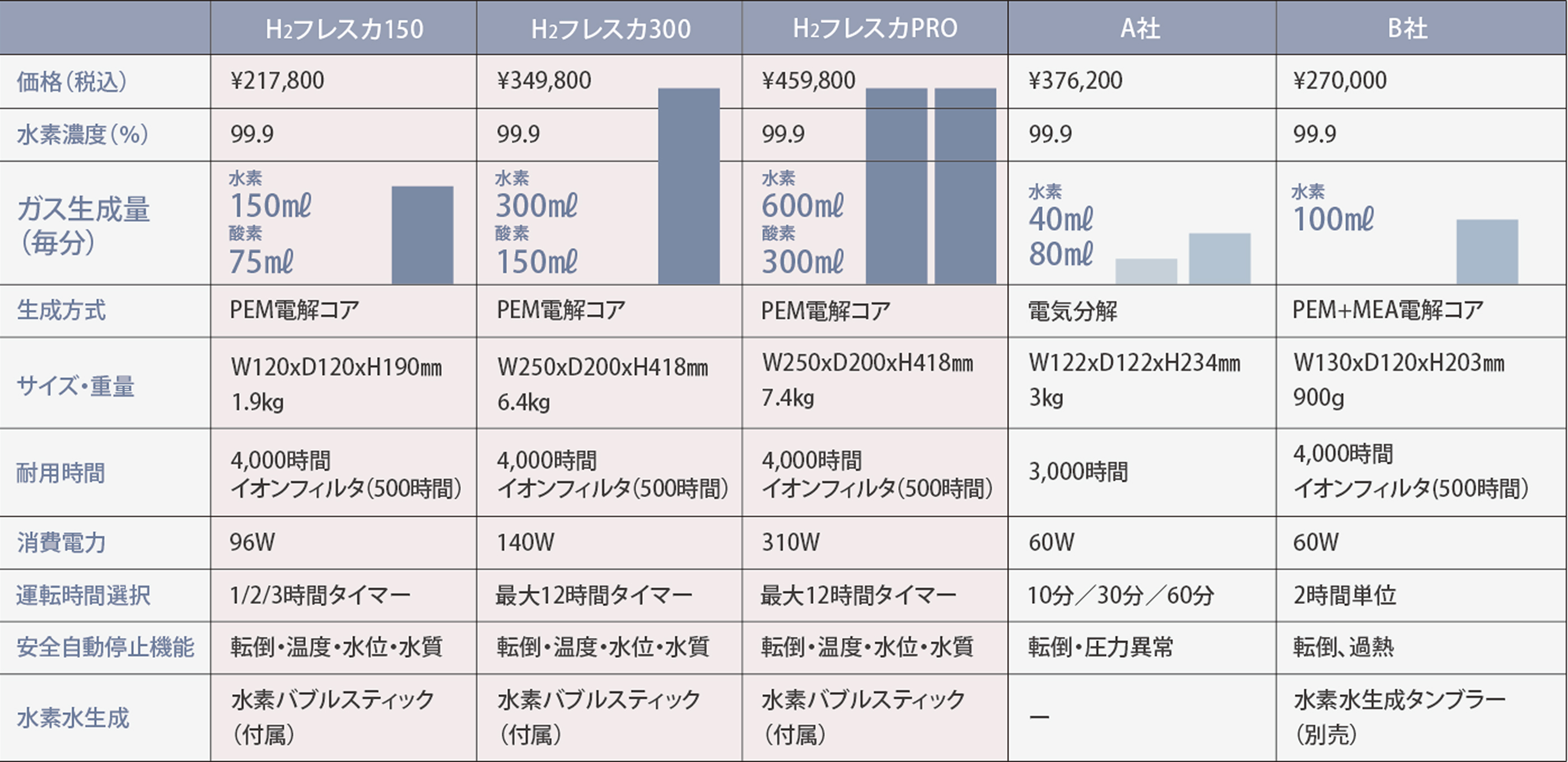 測定結果グラフ
