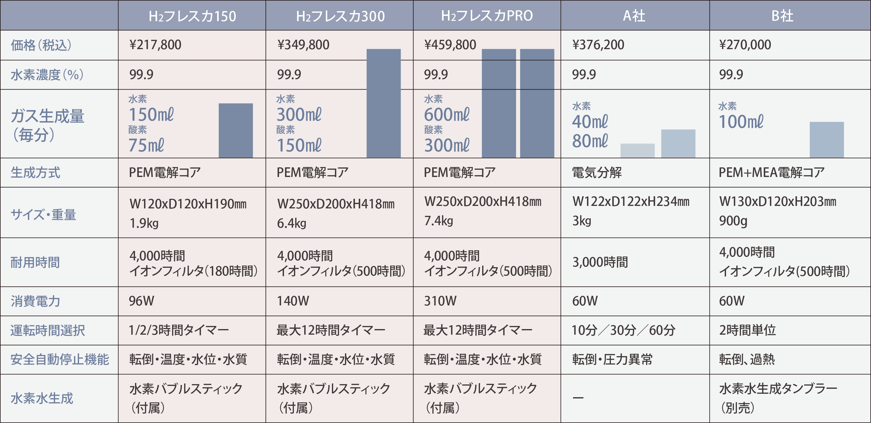 測定結果グラフ