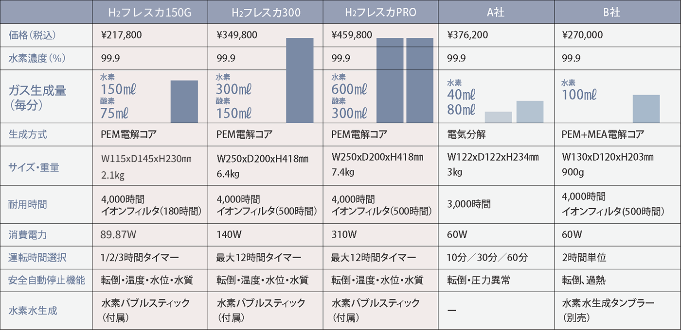 測定結果グラフ